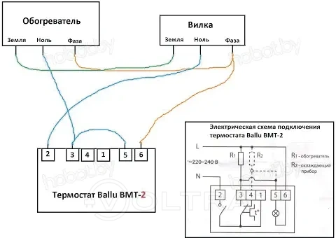 Ballu BMT-2
