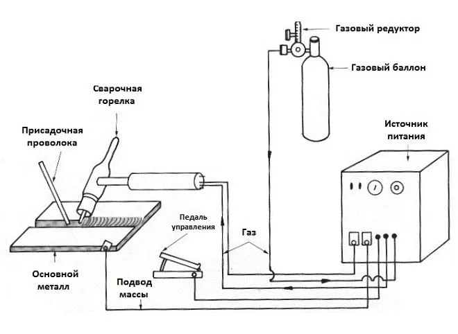 сварка TIG оборудование